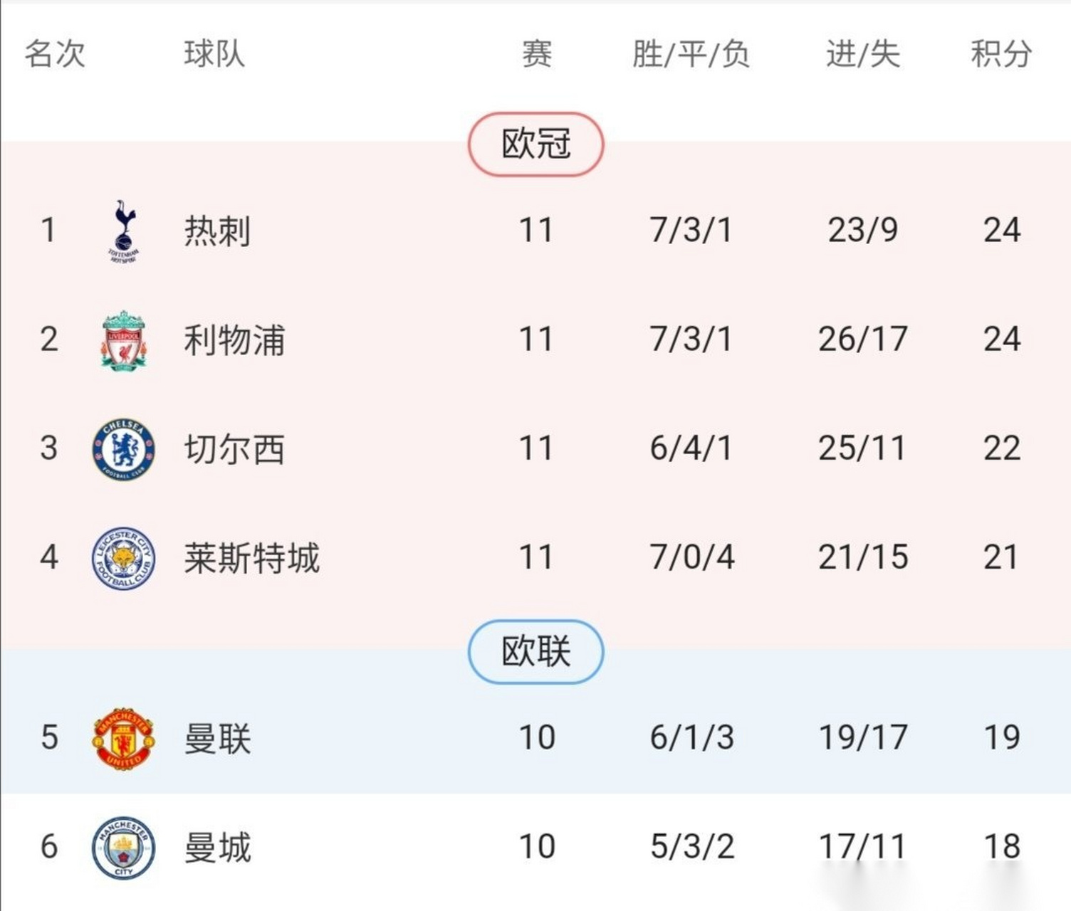 开云体育官网-关于曼联客场告捷，英超积分榜继续上升的信息