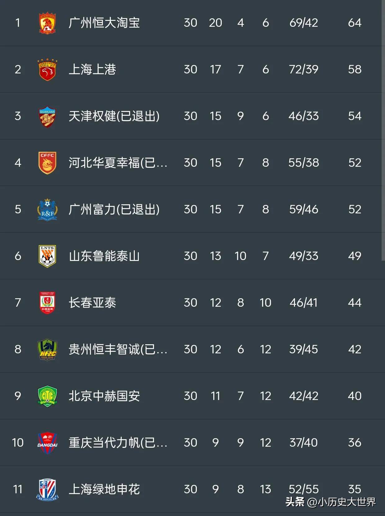 包含中超球队新赛季转会引援,谁来说的作用好,哈维等外援引进到来的词条 包含中超球队新赛季转会引援,谁来说的作用好,哈维等外援引进到来的词条