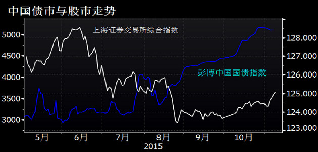 包含卡迪夫城主场不敌劲敌,保级压力骤增的词条 包含卡迪夫城主场不敌劲敌,保级压力骤增的词条