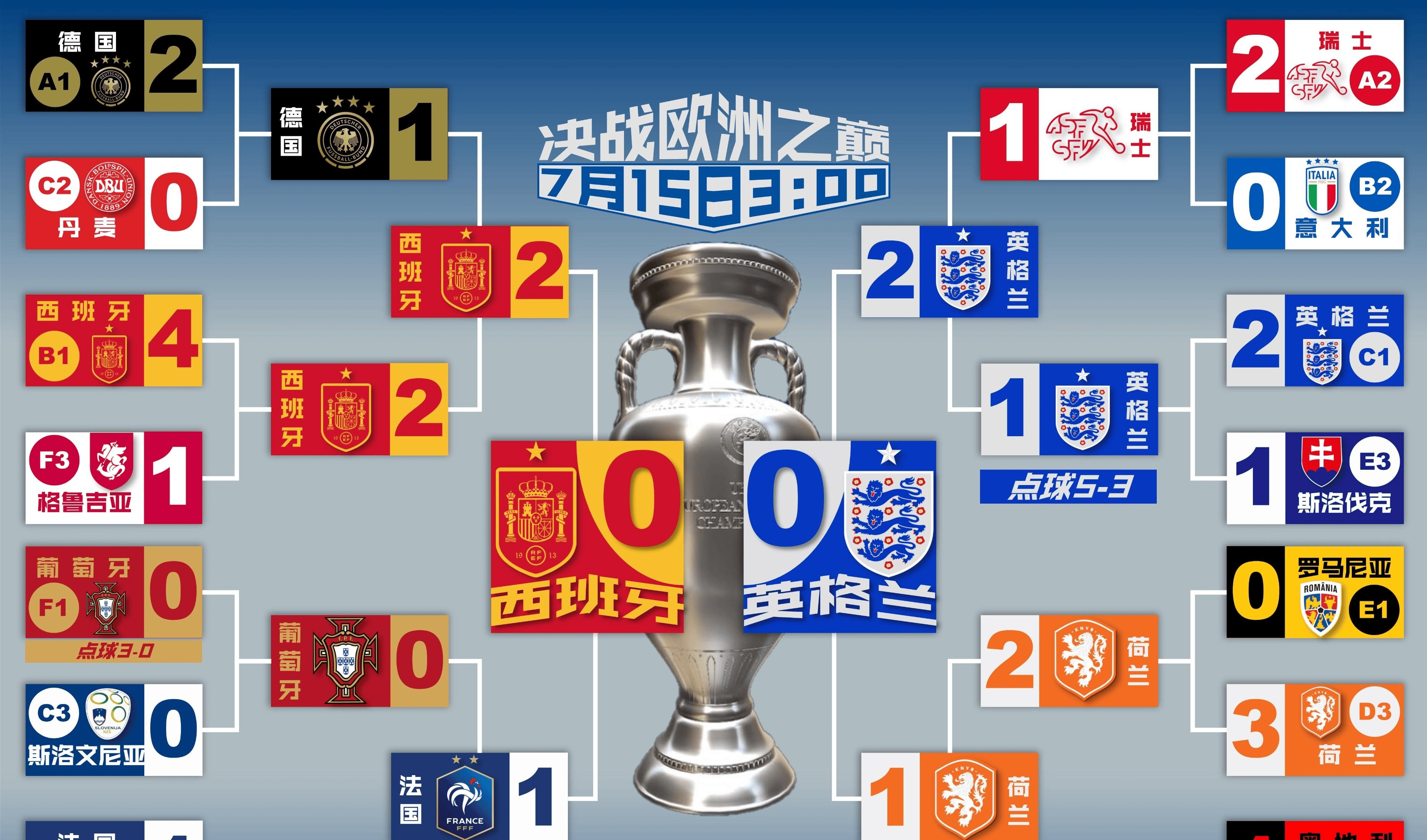 英格兰球队战胜强大对手,实现逆袭胜利的简单介绍 英格兰球队战胜强大对手,实现逆袭胜利的简单介绍