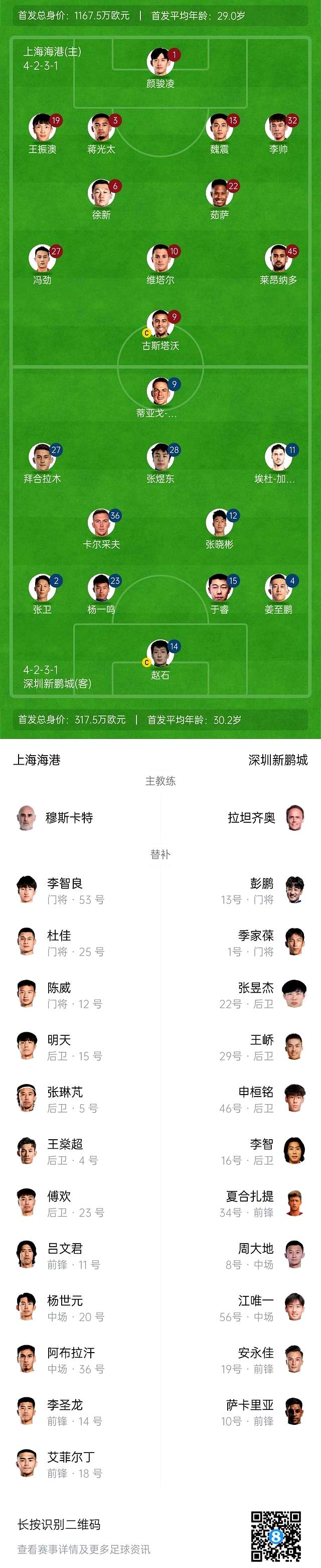 中超新规：未满岁球员不能在职业联赛登场