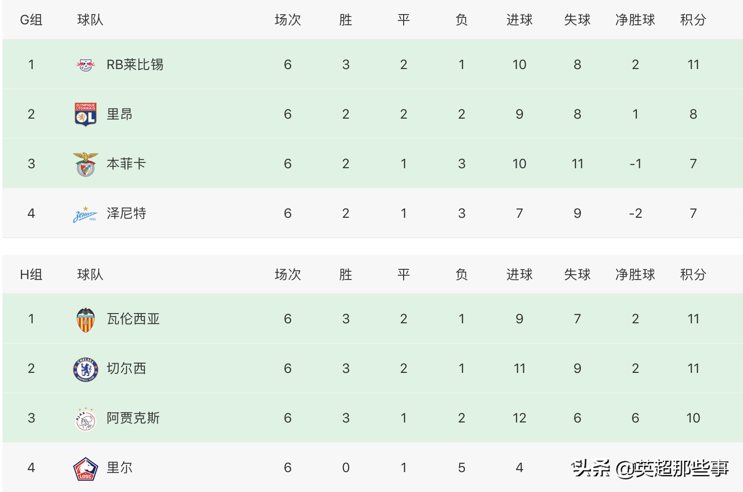开云体育平台APP-关于里尔客场惨败，积分榜上不升反降的信息