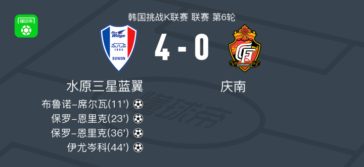 包含神来之笔:水原三星蓝翼比力压首尔FC的词条 包含神来之笔:水原三星蓝翼比力压首尔FC的词条