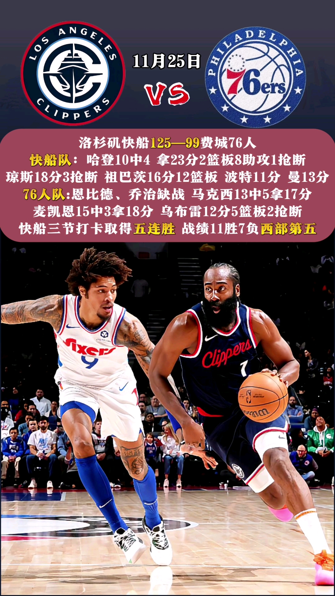 快船惊险险胜黄蜂，取得连胜的简单介绍