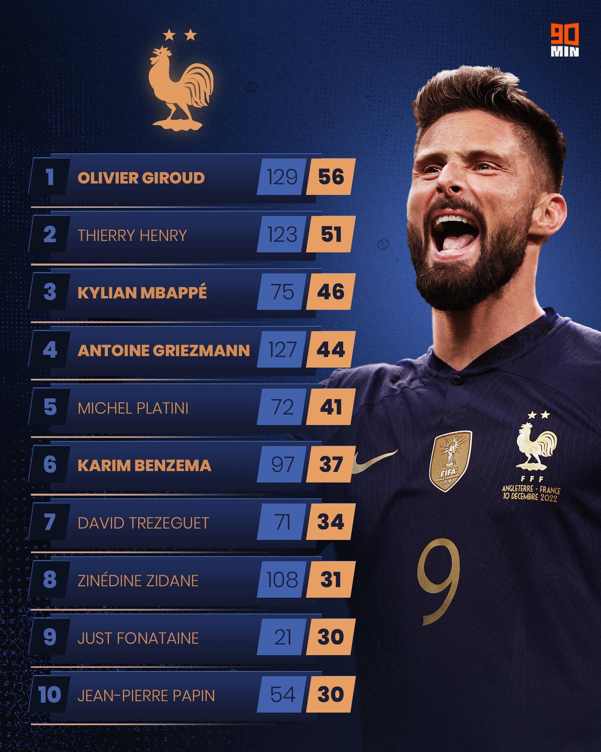 意大利凭借进球差晋级，强势进军