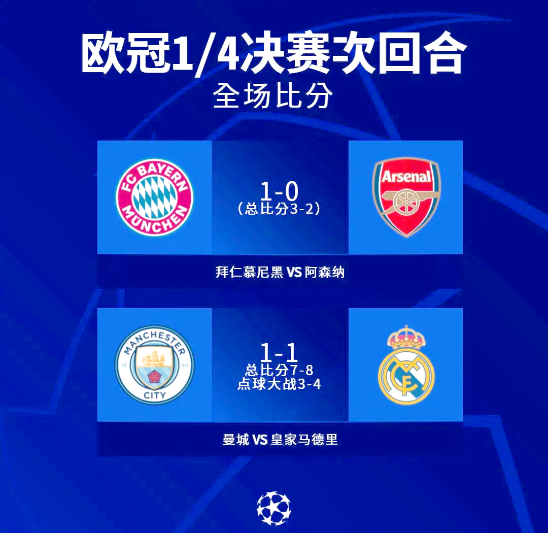 曼城主场势不可挡,稳步晋级欧冠四强擂台 曼城主场势不可挡,稳步晋级欧冠四强擂台