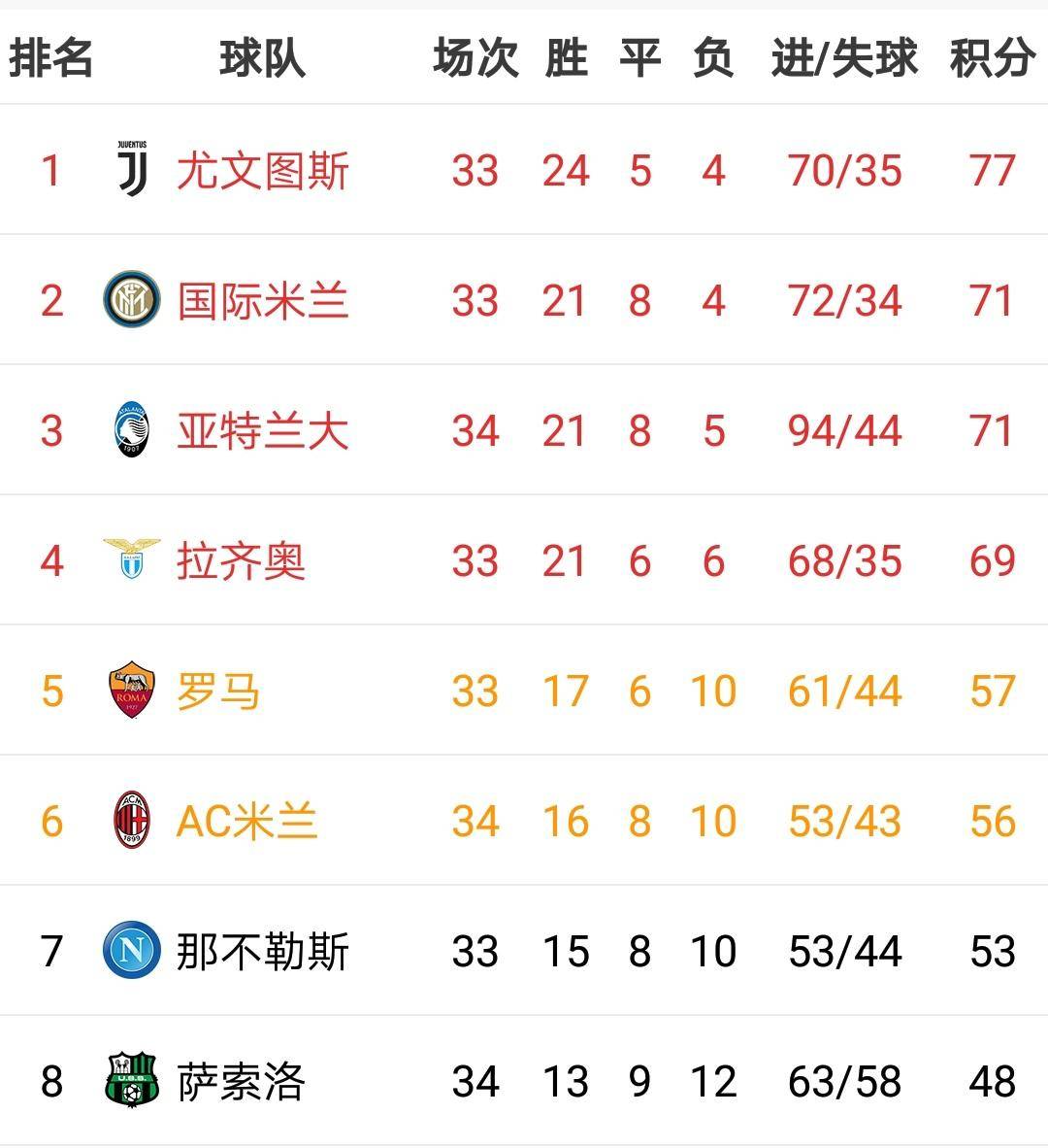 帕尔马中场传球精准,助球队奏响胜利乐章的简单介绍 帕尔马中场传球精准,助球队奏响胜利乐章的简单介绍