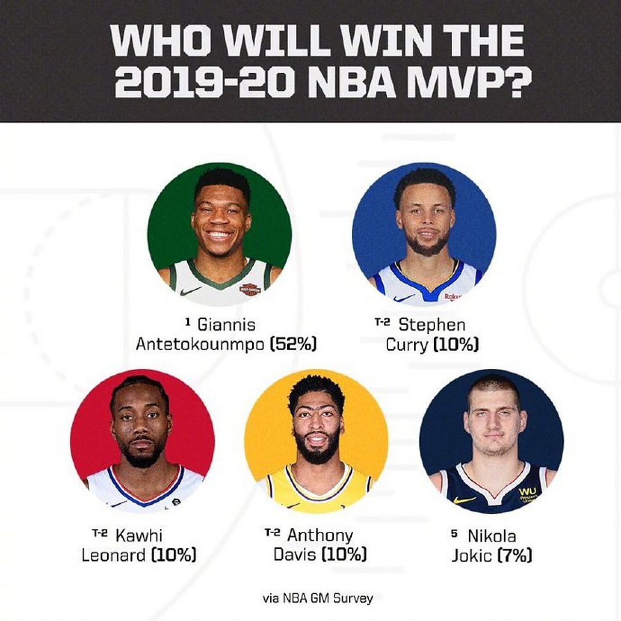 关于篮球赛季总冠军预测夺冠热门球队分析的信息 关于篮球赛季总冠军预测夺冠热门球队分析的信息