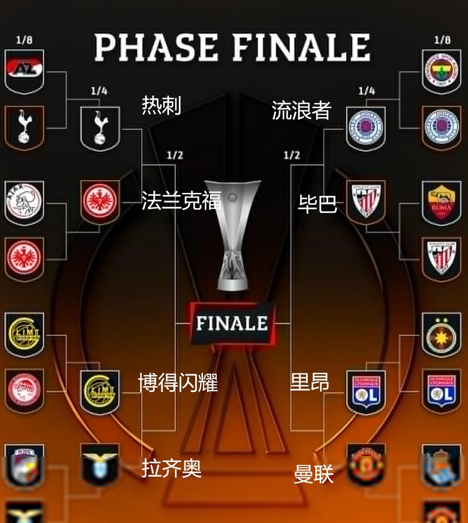 罗马闷平桑普多利亚，欧战席位摇摇不定