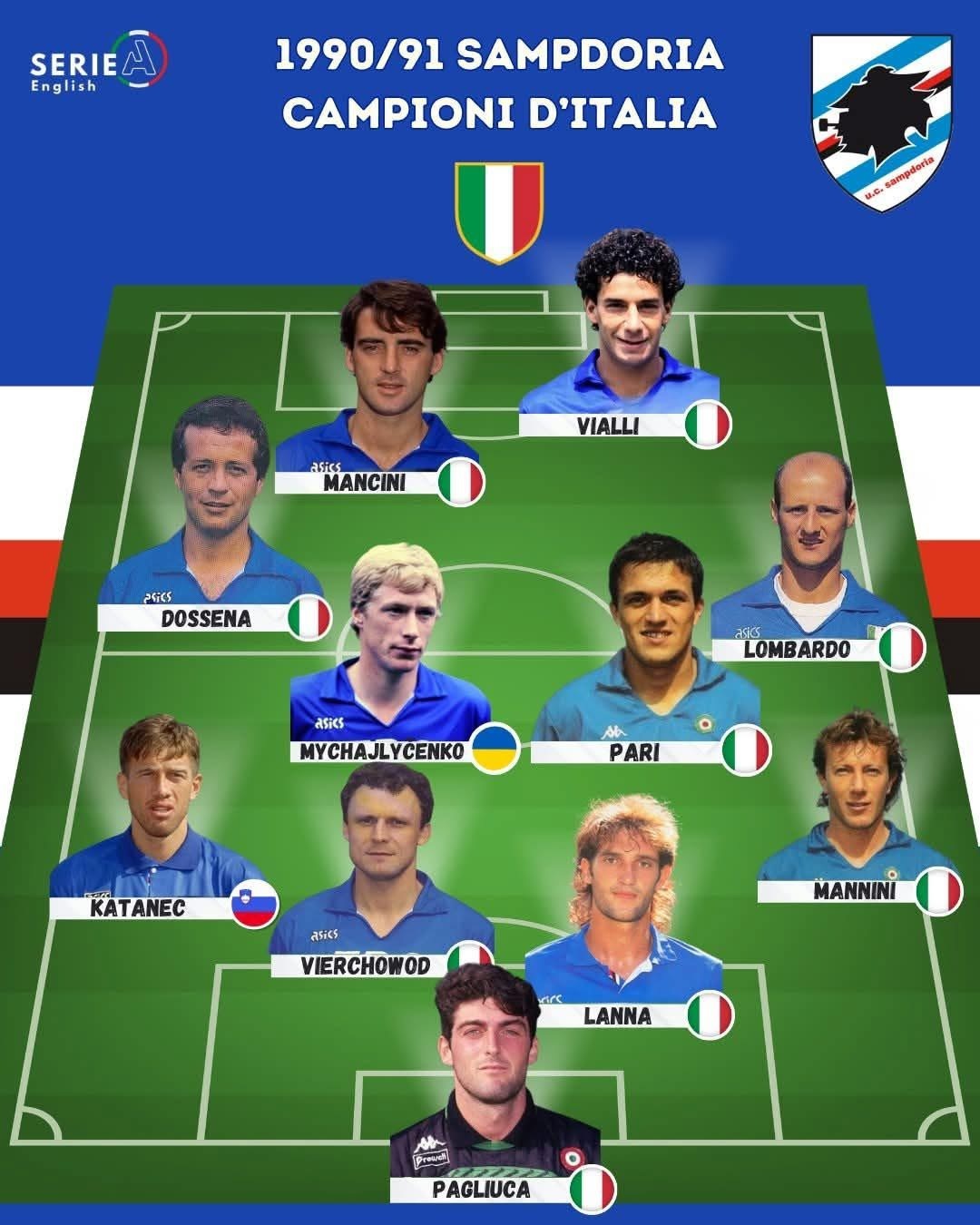 罗马闷平桑普多利亚，欧战席位摇摇不定