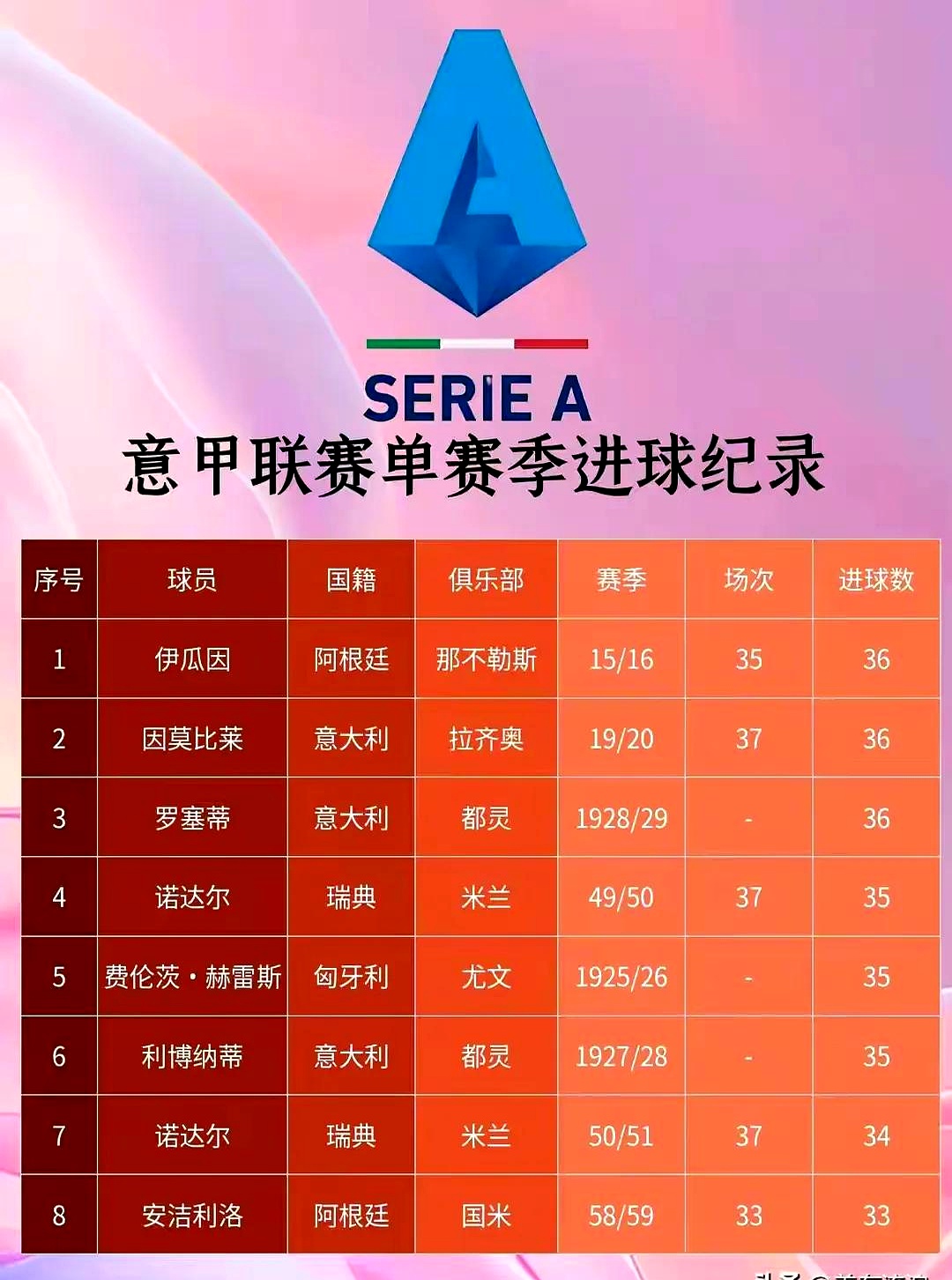 开云体育APP下载-罗马球队排名升至意甲榜首，期待冲击冠军