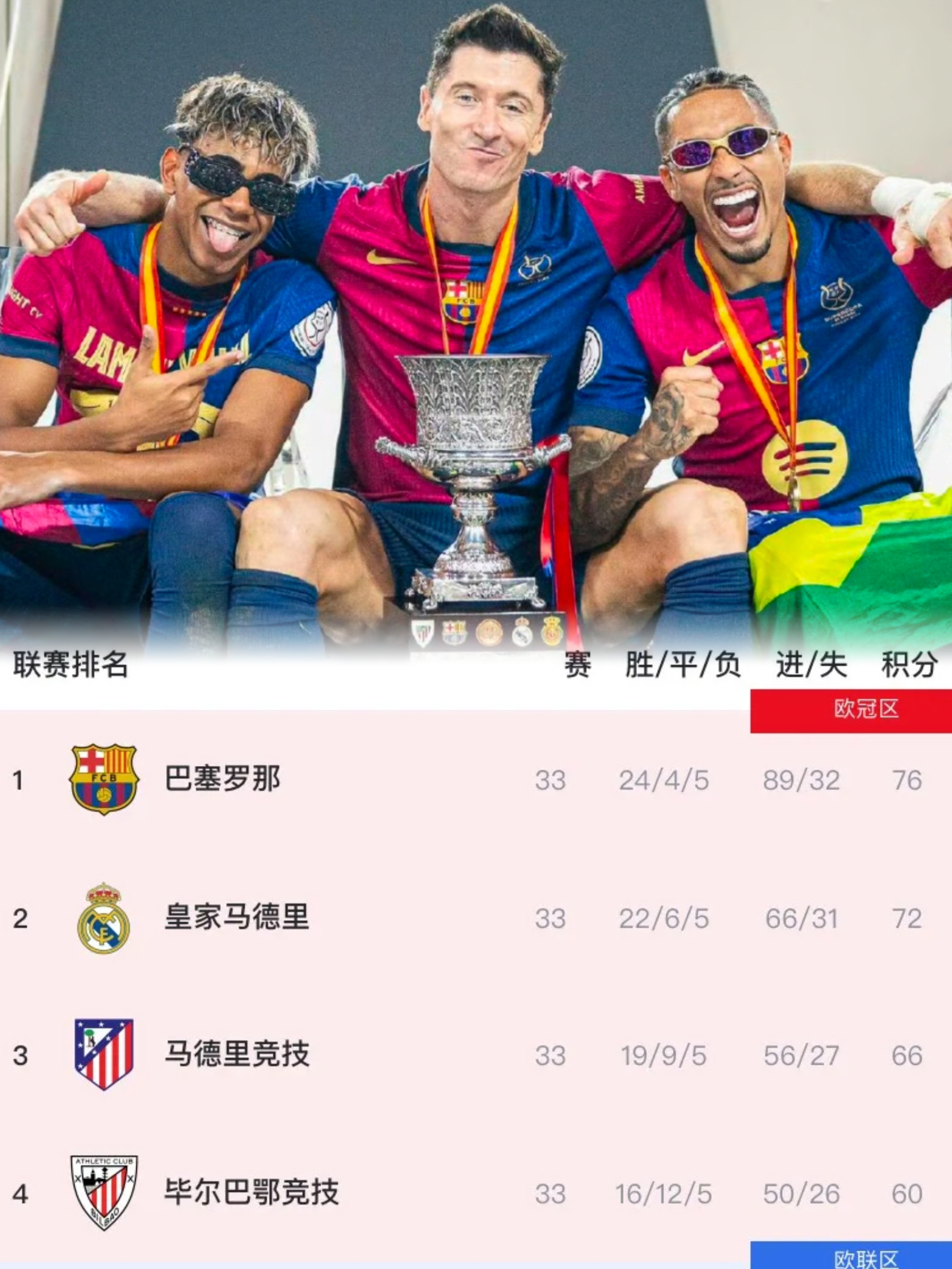 巴萨中场组织稳定，助球队连胜的简单介绍