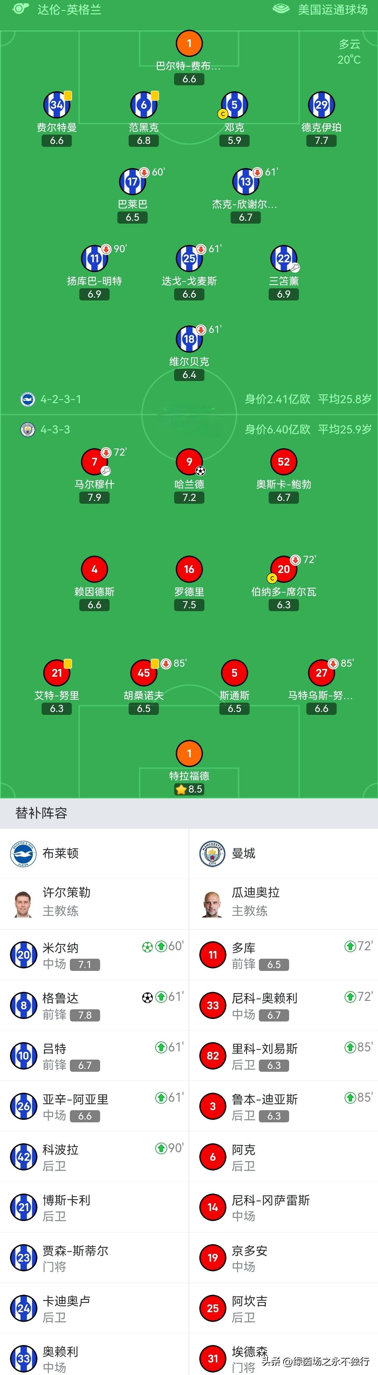 曼城客场挑战南安普顿，战绩不佳需全力以赴