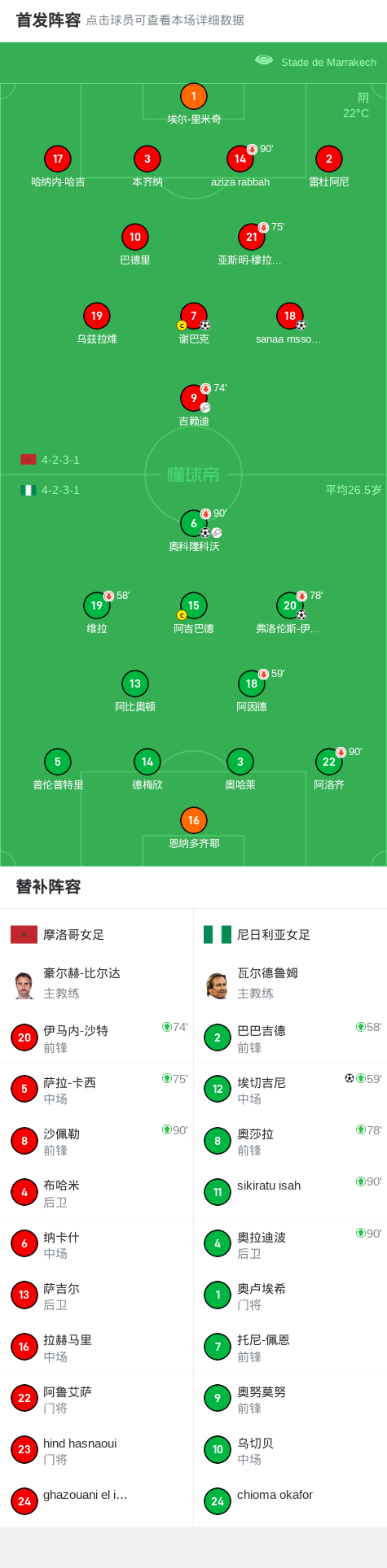 尼日利亚女足队员获得非洲最佳新秀称号 尼日利亚女足队员获得非洲最佳新秀称号