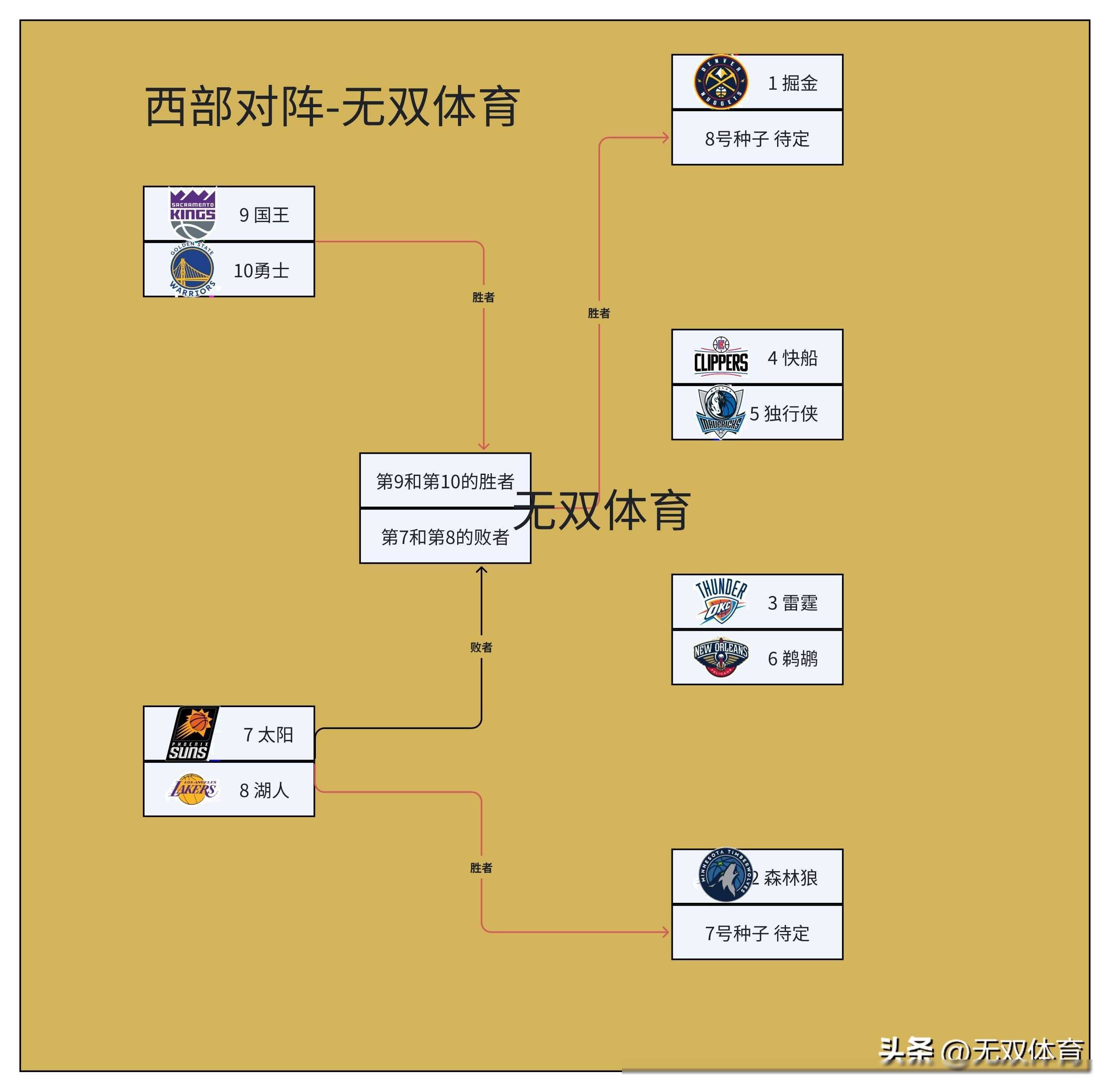 开云体育入口-包含NBA季后赛战况激烈，湖人vs勇士谁能晋级？的词条