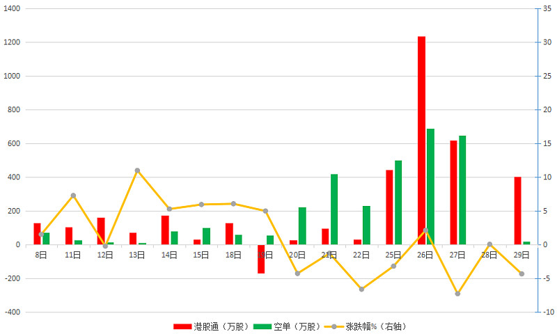 北罗马客场大捷，排名继续攀升