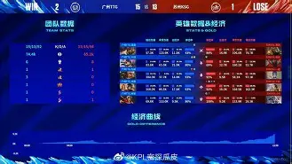 包含BRO绝杀HKA,Canyon关键团战开团秒人顶尖较量全球总决赛,引爆全场热议的词条 包含BRO绝杀HKA,Canyon关键团战开团秒人顶尖较量全球总决赛,引爆全场热议的词条