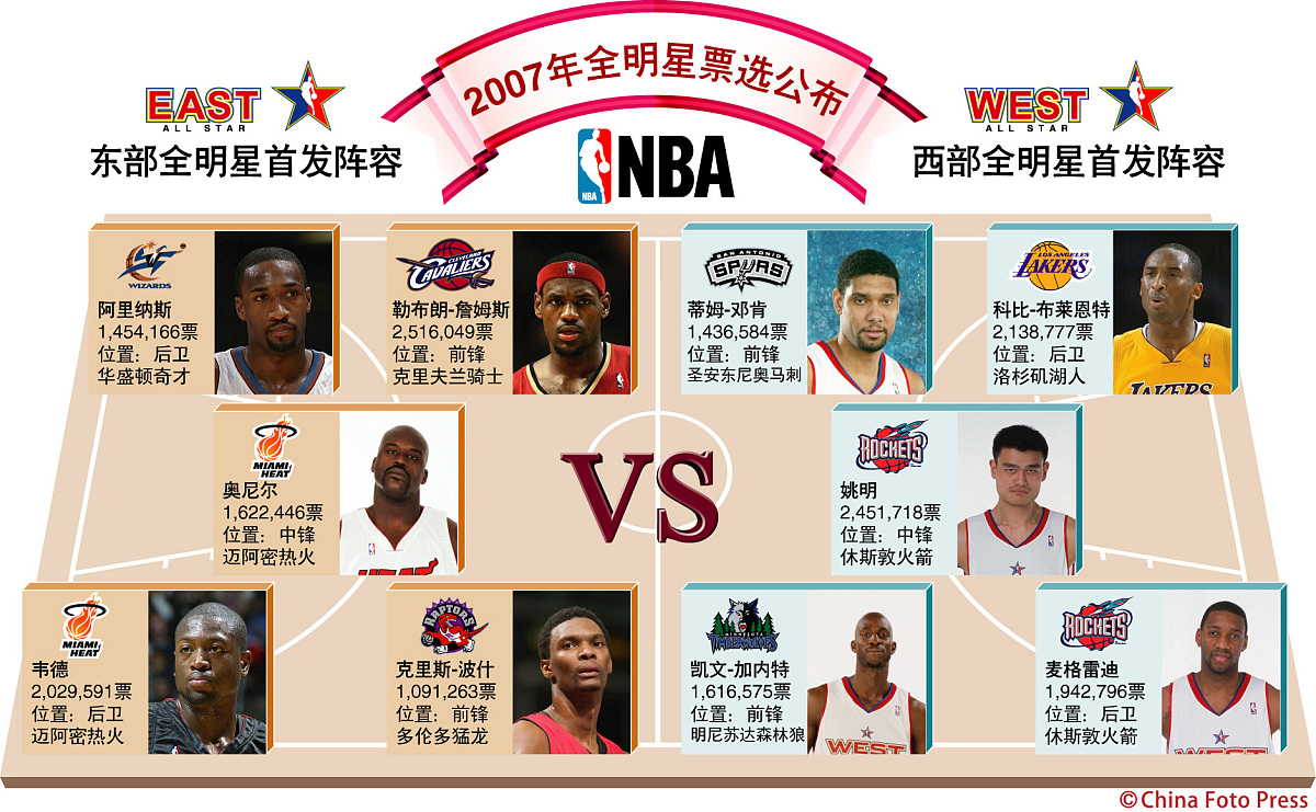 观察nba季后赛赔率，各队实力对比如何？