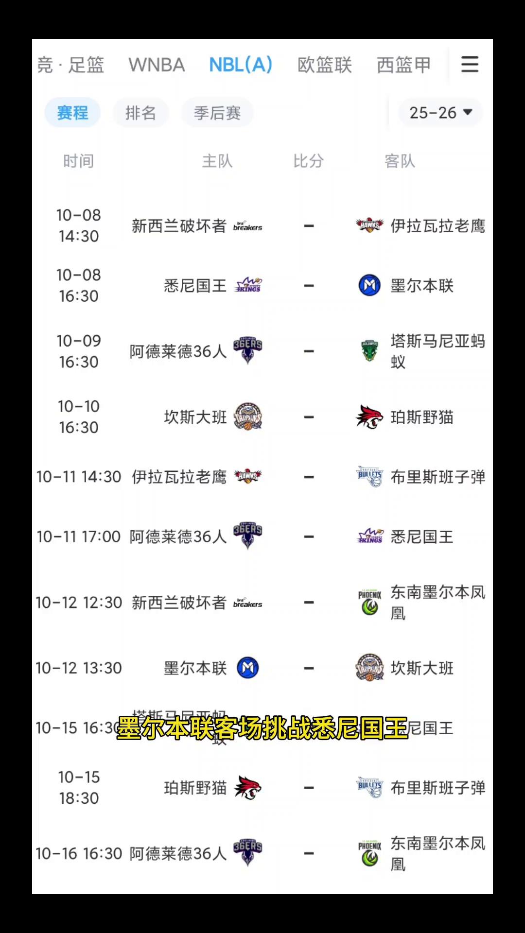 澳洲NBL季后赛,悉尼队晋级决赛 澳洲NBL季后赛,悉尼队晋级决赛